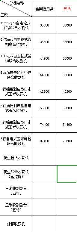 2020年陕西地区农机购机补贴(图1)