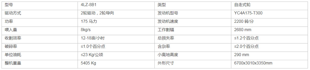 中联收获2020款4LZ-8B1自走轮式谷物联合收割机(图1)