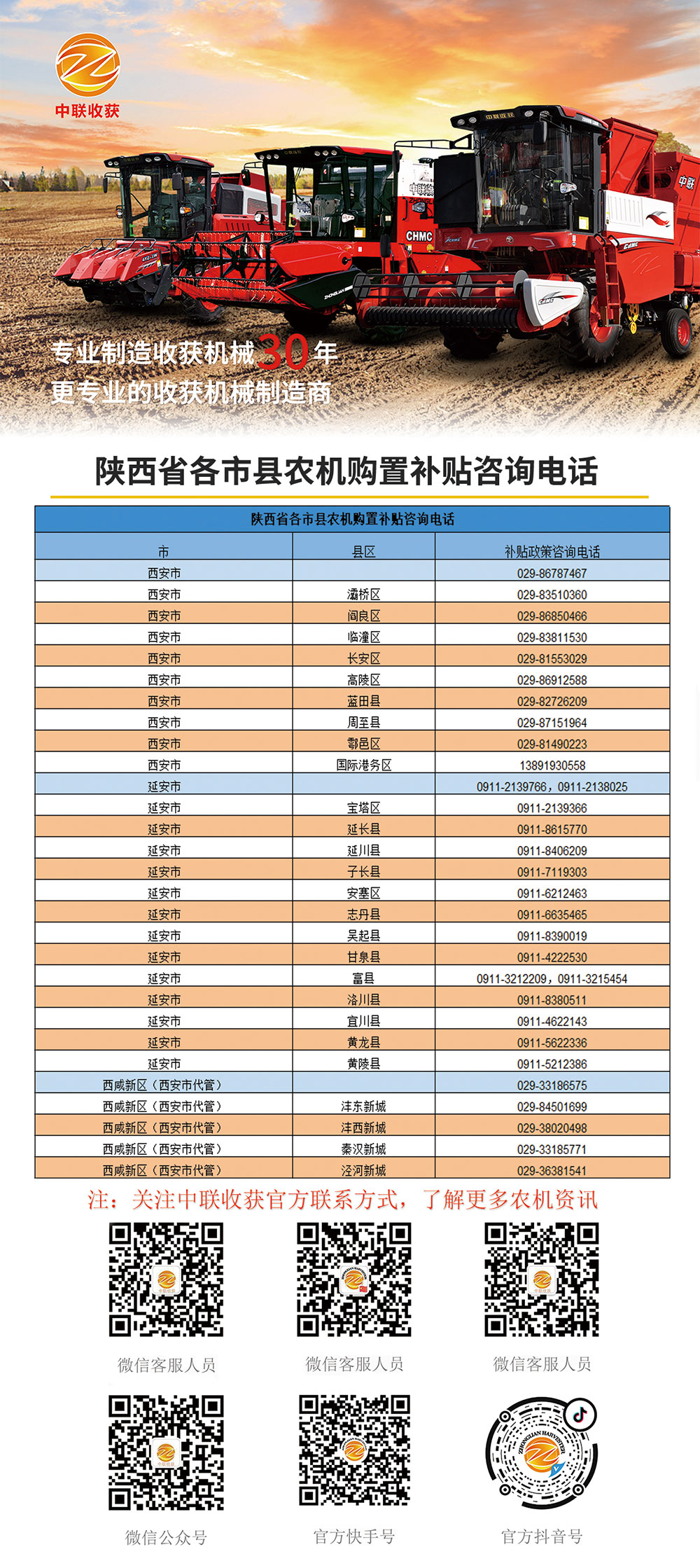 陕西各县市农机购置补贴咨询电话(图1)