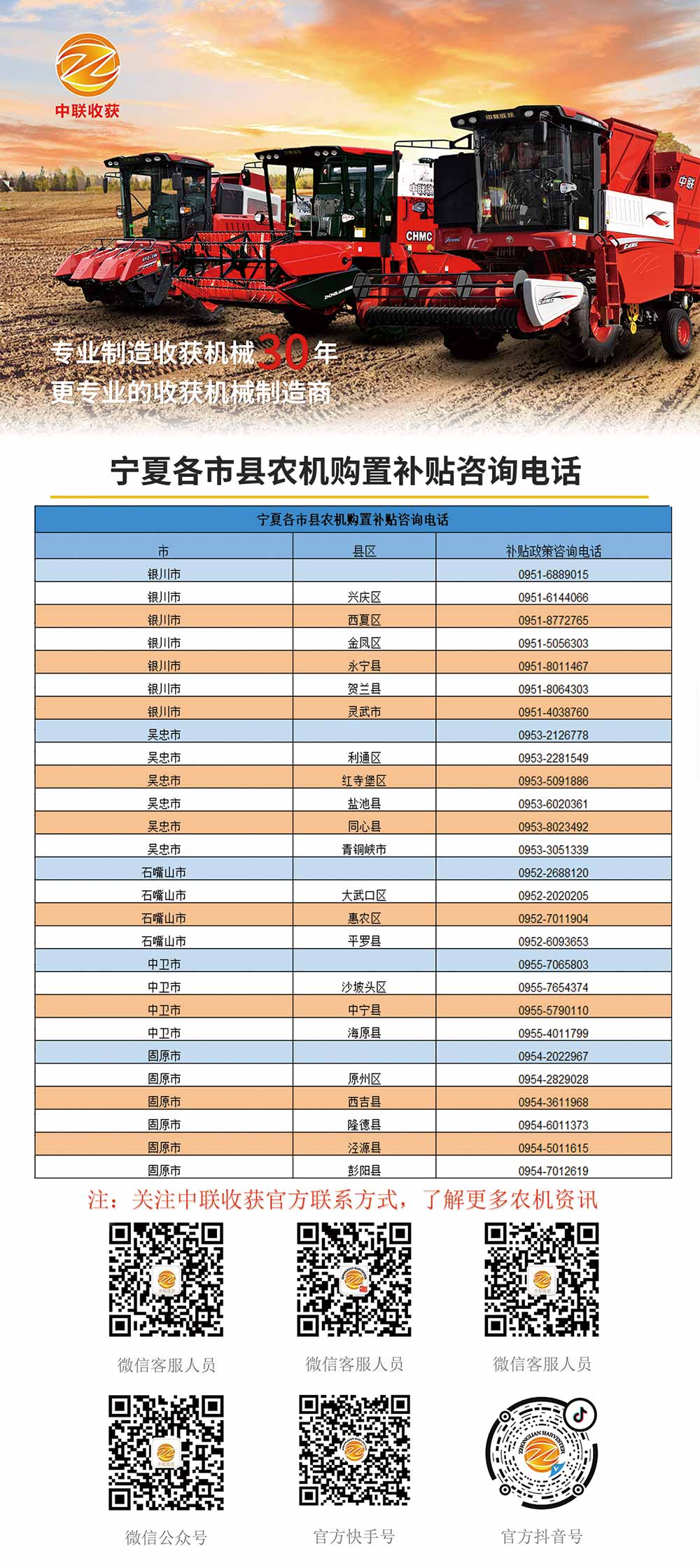 宁夏各县市农机购置补贴咨询电话(图1)