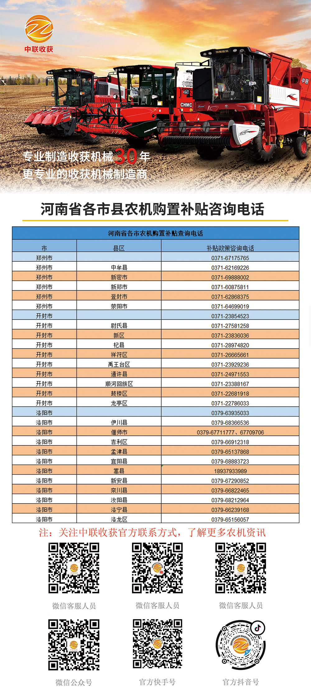 河南各县市农机购置补贴咨询电话(图1)