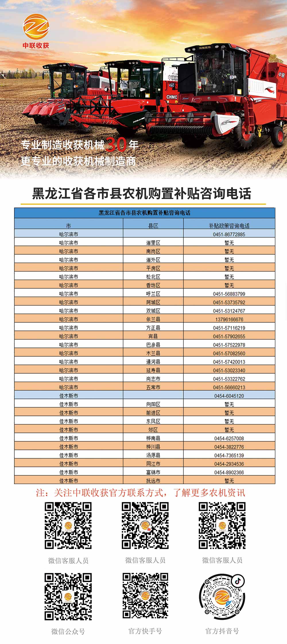 黑龙江各县市农机购置补贴咨询电话(图1)