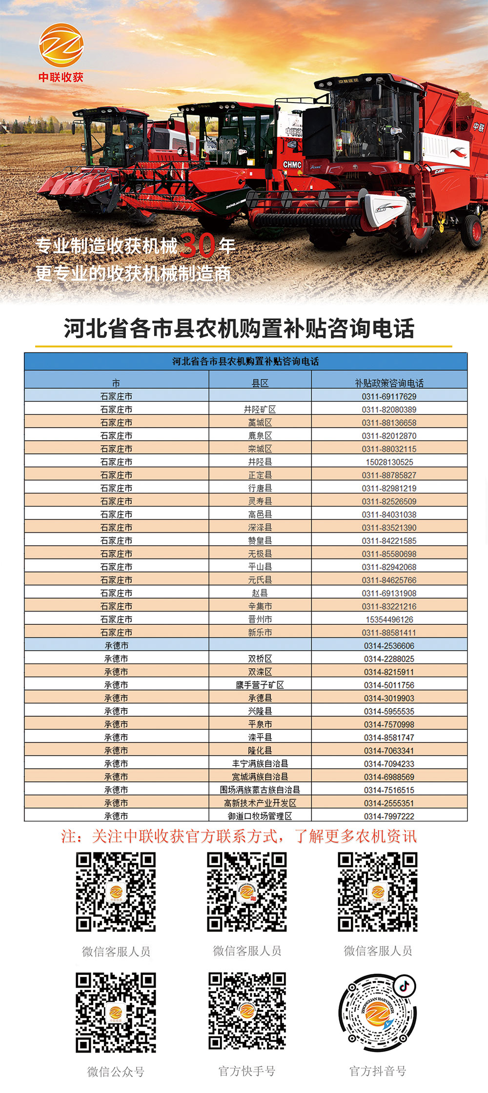 河北各县市农机购置补贴咨询电话(图1)