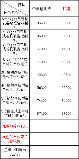 2020年甘肃地区农机购机补贴(图1)