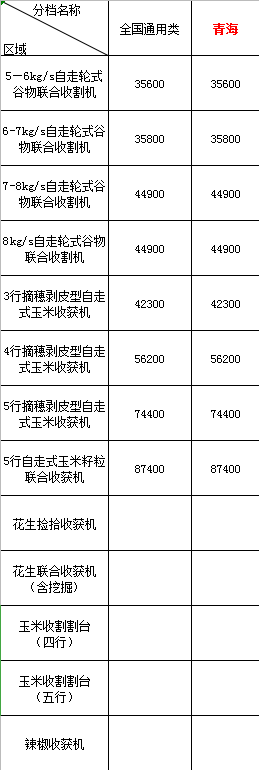 2020年青海地区农机购机补贴(图1)