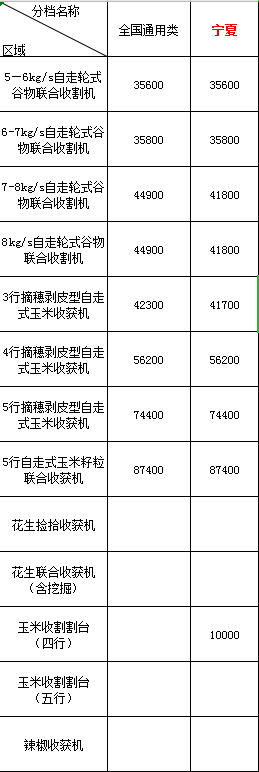 河南各县市农机购置补贴咨询电话2020年宁夏地区农机购机补贴(图1)