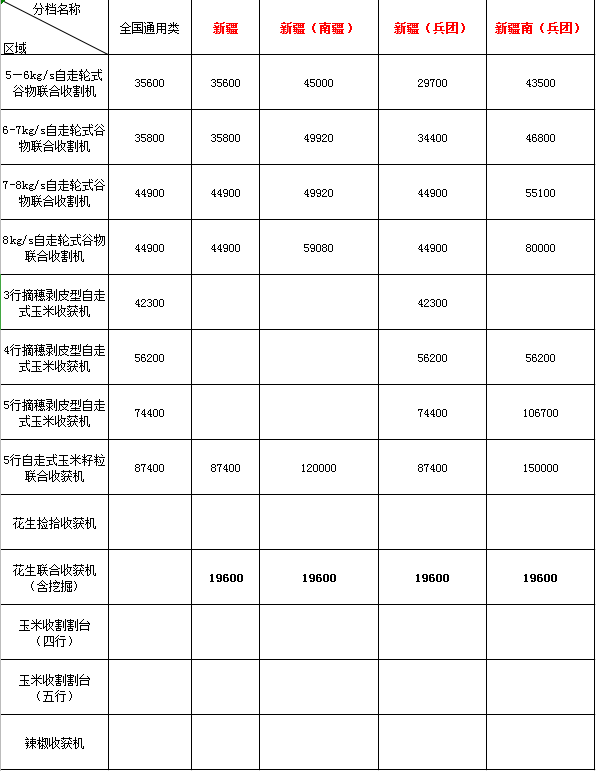 2020年新疆地区农机购机补贴(图1)