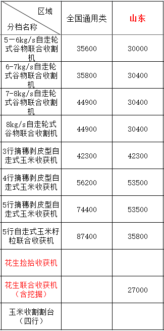 2020年山东地区农机购机补贴(图1)