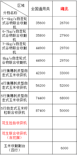 2020年湖北地区农机购机补贴(图1)