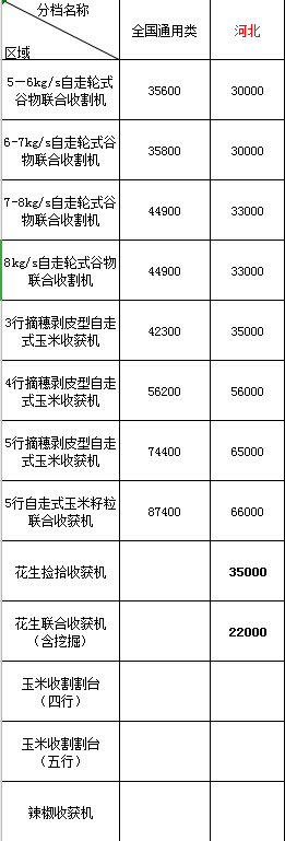 2020年河北地区农机购机补贴(图1)