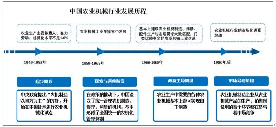 将来的N个三十年，我们一起走下去！(图2)