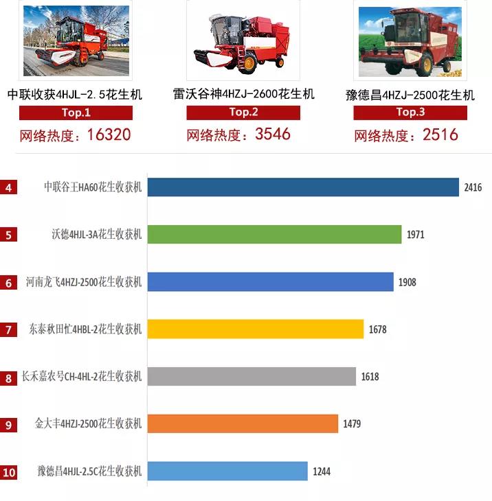 2021农机品牌网络影响力白皮书发布，中联收获入选多项榜单！(图1)