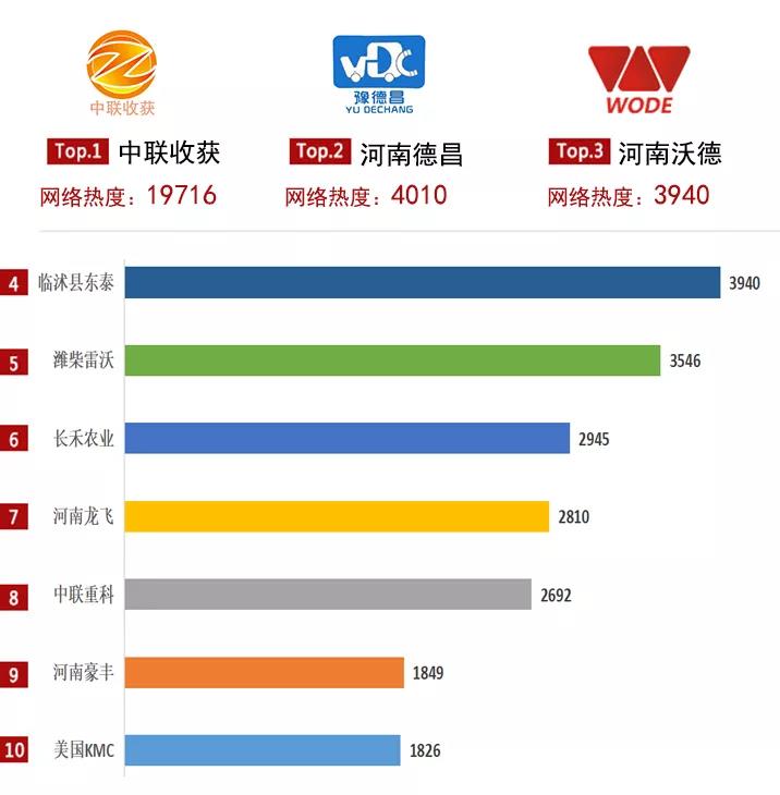 2021农机品牌网络影响力白皮书发布，中联收获入选多项榜单！(图2)