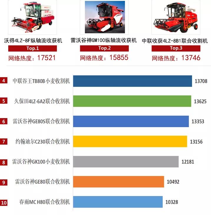 2021农机品牌网络影响力白皮书发布，中联收获入选多项榜单！(图5)