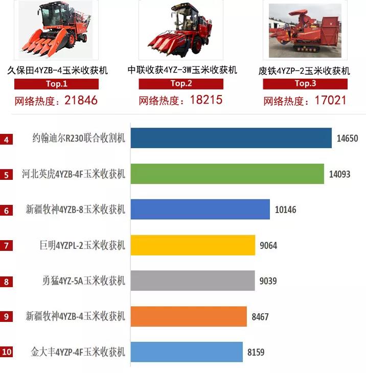 2021农机品牌网络影响力白皮书发布，中联收获入选多项榜单！(图8)