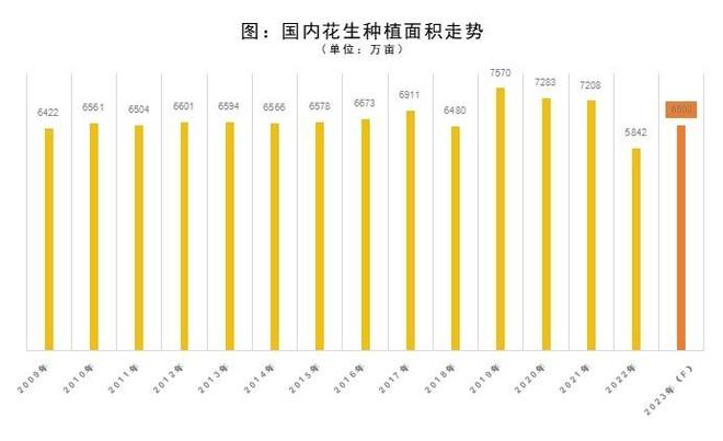 花生收获机行业“马太效应”凸显，强者恒强！(图3)